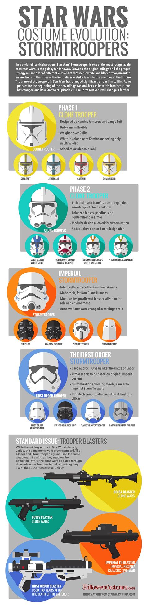 Star Wars Costume Evolution Stormtrooper Infographic Visualistan