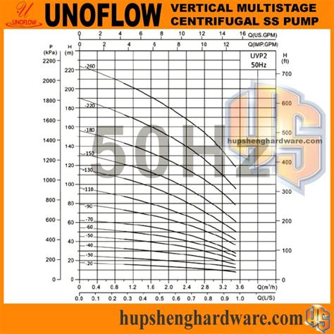 Unoflow Uvp Vertical Multistage Pump