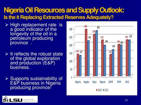 PPT - Growing Oil Reserves in Nigeria: Is PIB 2012 Pragmatic in Its ...