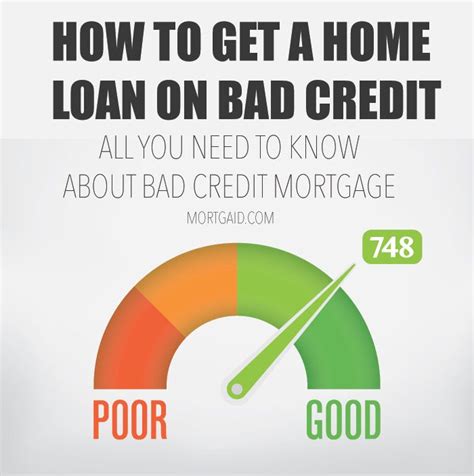 Bad Credit / Sub-Prime Mortgage – All You Need To Know | Bad credit, Bad credit mortgage, Bad ...