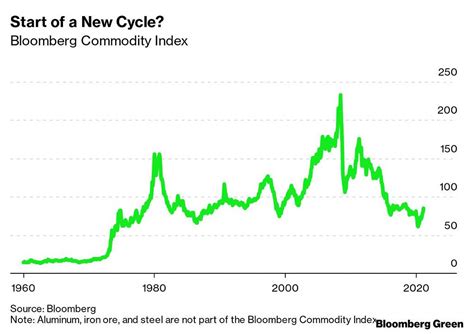 Podemos Estar Em Um Novo Superciclo De Commodities