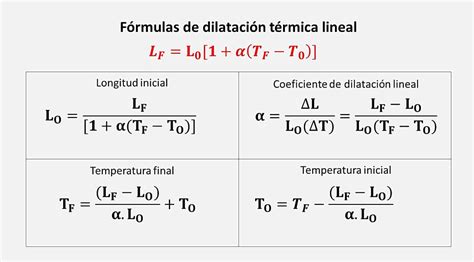 Dilatación lineal en física fórmula y ejemplos Curso de Física