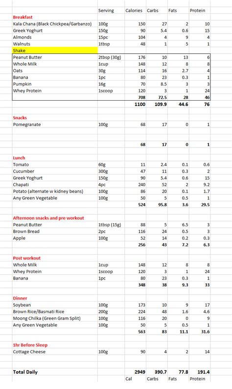 5 Day Meal Plan 3000 Calories Nikole Mull