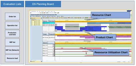 Overview Of The Key Functionality Production Plann Sap Community