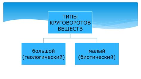 Круговорот веществ - презентация онлайн