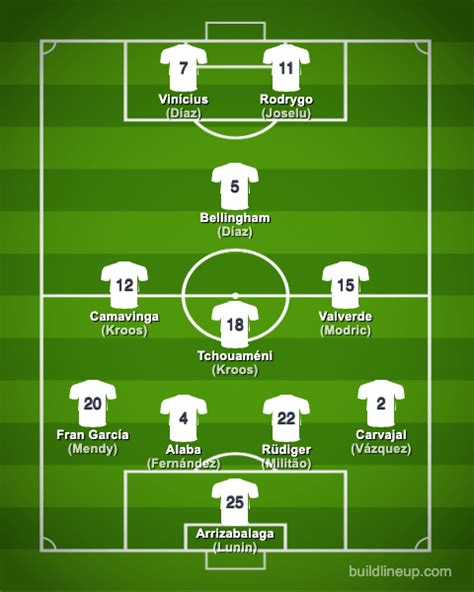 Real Madrid Cf Squad Playersformation