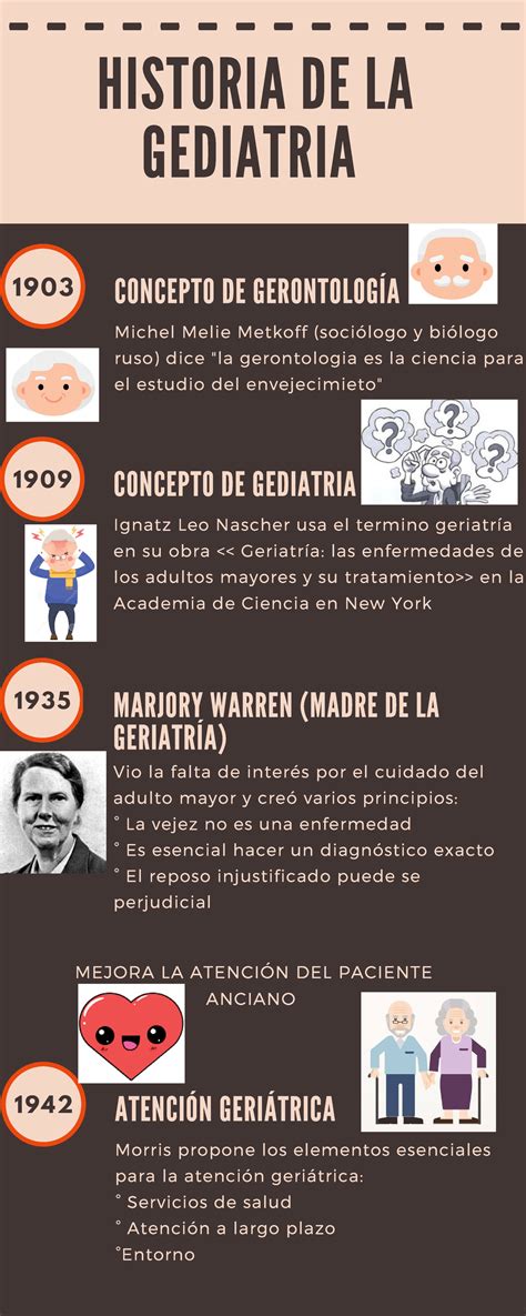 I Historia De La Geriatria Aleyda Marquez 4a Matutino 1903 Concepto