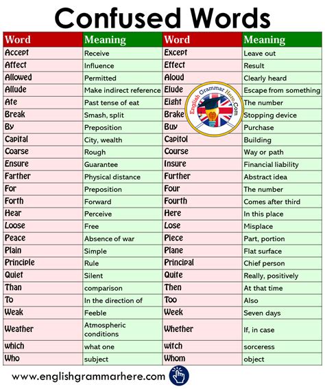 English Words With Two Different Meanings