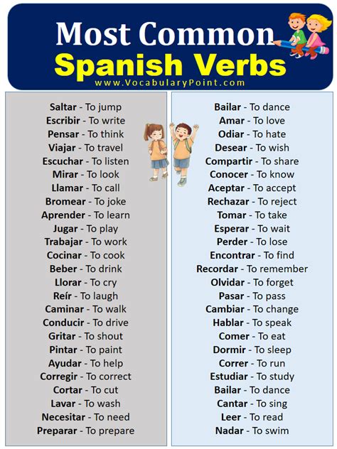 Most Common Spanish Verbs List Vocabulary Point