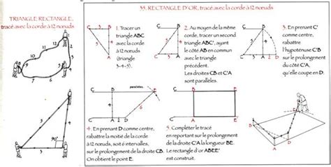 Corde Noeuds Nombre D Or