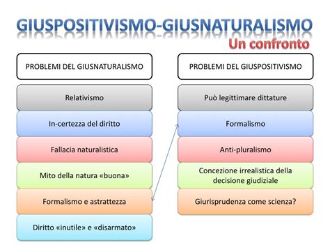 Ppt Giusnaturalismo Giuspositivismo Powerpoint Presentation Free