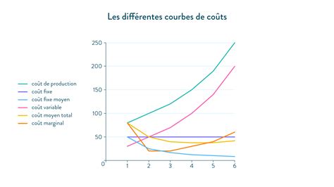 Le coût variable marginal Indiz