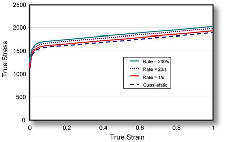 Strain Rate Archives Ahss Guidelines