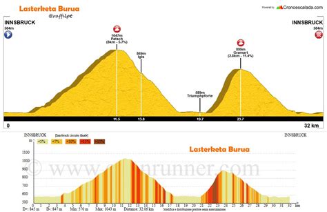 Parcours Championnat Du Monde Cyclisme 2017