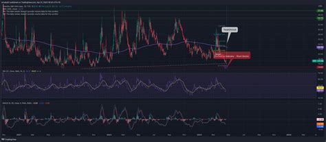 TVC VIX Chart Image By Emubob7 TradingView