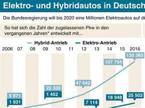 Elektromobilit T