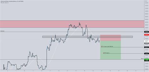 Ethereum Venta Corto Para Bitfinexethusd Por Aleexsfx — Tradingview