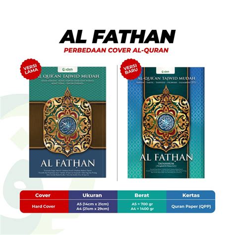 Al Quran Al Fathan Tafsir Perkata Tajwid Warna A Alfatih Quran