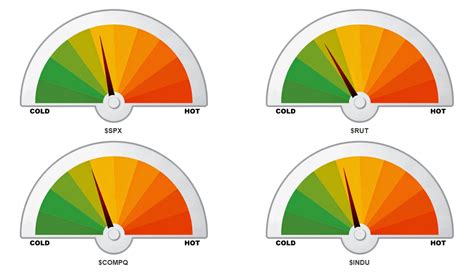 Meter Improvements Slope Of Hope Technical Tools For Traders