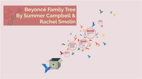 Beyonce Family Tree by Summer Campbell on Prezi