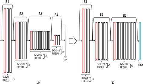 spherenet  modified module  structure   spherenet