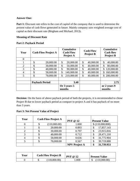 Capital Budgeting Calculation Of Payback Period Npv Irr And