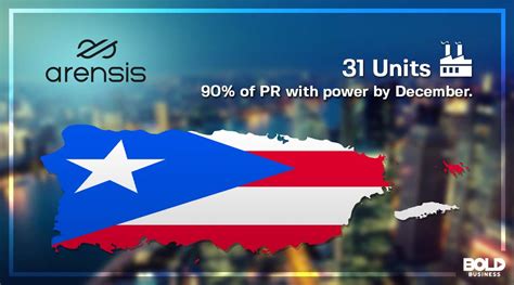 Biomass Energy Conversion System Being Used In Puerto Rico