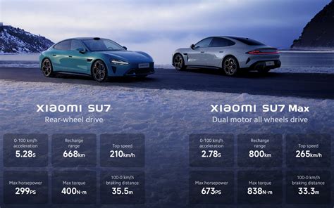 Xiaomi's Stunning SU7 Is The Chinese Tech Maker's First Electric ...