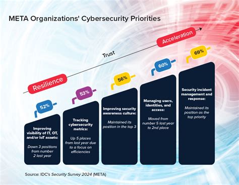 Idc Security Roadshow