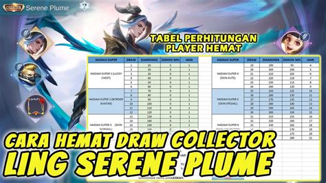 CARA HEMAT DRAW SKIN COLLECTOR LING SERENE PLUM EVENT GRAND COLLECTION