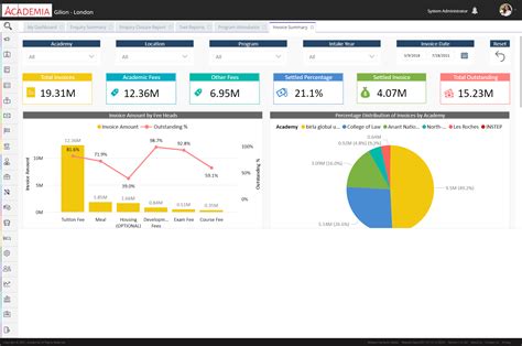 Academia Erp Sis Software Reviews Demo Pricing