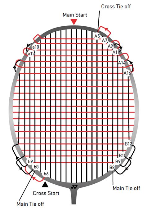 Tennis Racket Stringing Pattern / Yonex World Leader In Golf Tennis And ...