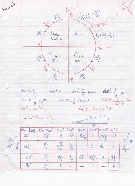 Trig formulas MATH201 | PDF