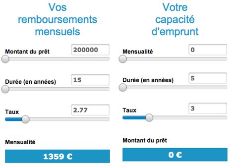 Simulation de crédit immobilier chez Barclays