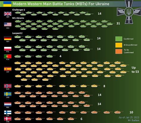 Updated Table On Time To Brute Force Passwords Rinfographics