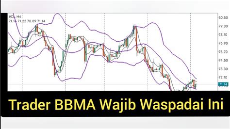 Trader BBMA Harus Waspadai Ini YouTube