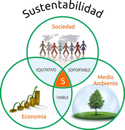 Desarrollo Sustentable ¿qué Es El Desarrollo Sustentable