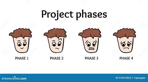 Project Phases Meme Cartoon Stock Vector - Illustration of phase ...