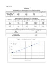 Chem Lab Report Docx Aaliyah Walls Lab Report Table