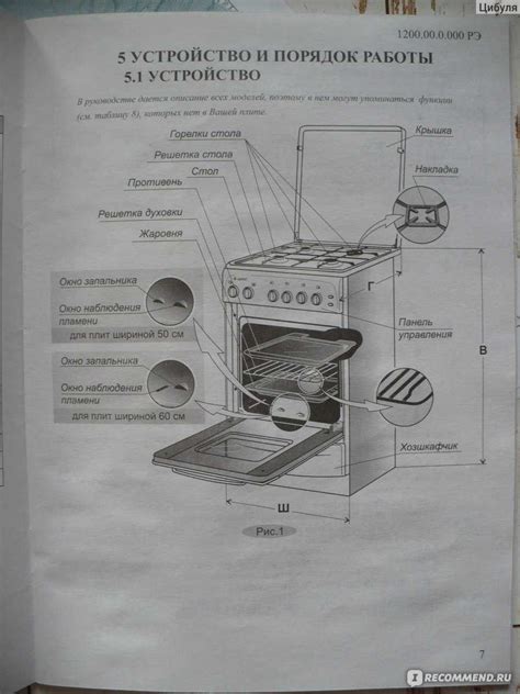 Не работает духовка в газовой или электрической плите: что делать?⭐ ...