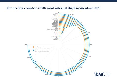 Idmc Grid 2022 2022 Global Report On Internal Displacement