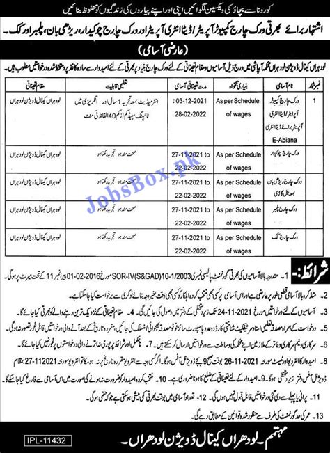 Irrigation Department Punjab Jobs 2021