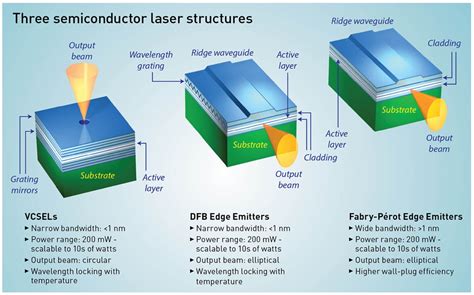 Laser Diode Structure