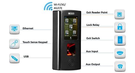 Finger And Em Prox Card Based Biometric Door Controller