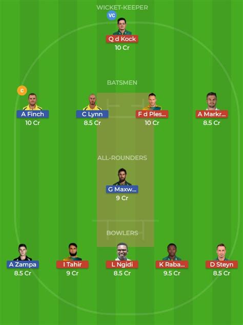 AUS vs SA Dream11 पहल वनड Match Prediction Team Preview India Fantasy