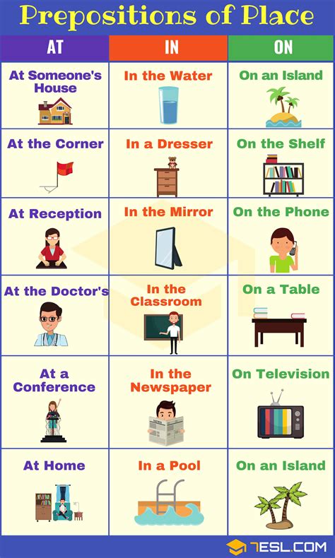 Choose The Correct Preposition Of Place