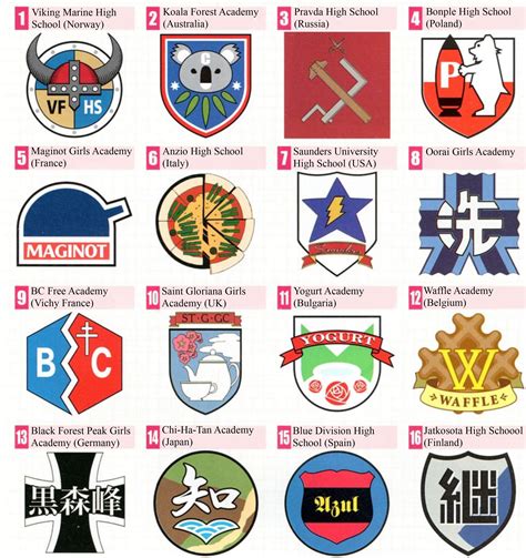 All emblems from the various High Schools : r/GIRLSundPANZER