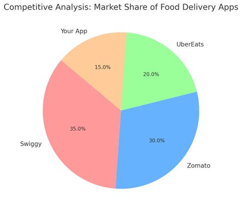 Create A Food Delivery App Like Swiggy Features Cost Development Guide