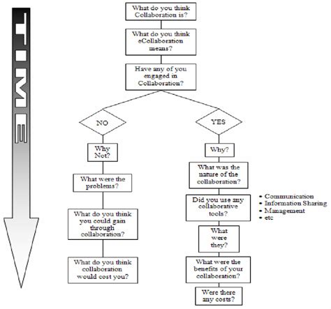 Focus Group Questions | Download Scientific Diagram