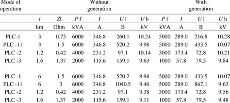 Voltage On Power Transmission Lines Download Scientific Diagram